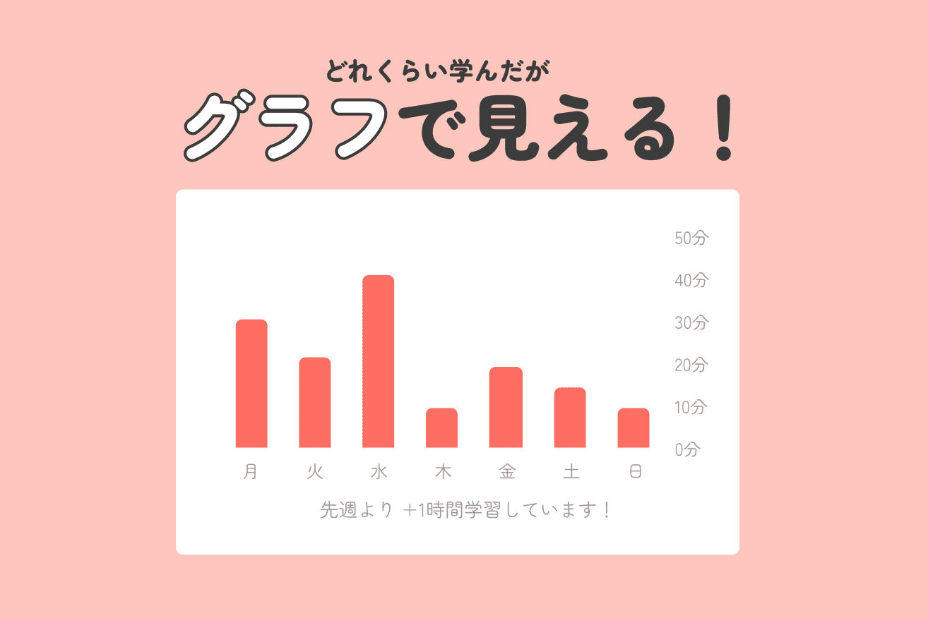 どれくらい学んだか「グラフ」で見える！
